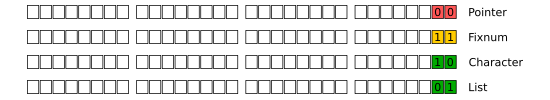 figures/immediate-types