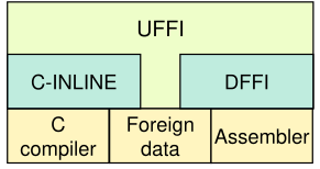 figures/ffi