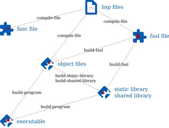 figures/file-types